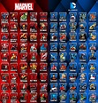 Made a Marvel/DC Heroes list for my son to reference : r/comicbooks