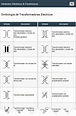 Símbolos Electrónicos: Símbolos de Transformadores Eléctricos