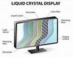 What’s the Difference Between LED, OLED, QLED and AMOLED Displays? – SPY
