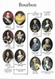 Bourbon | Royal family trees, Family tree history, French history