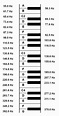 An Ultimate Guide to Musical Frequencies | Understand Them like a Pro