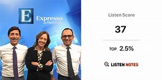 Expresso da Meia-Noite (podcast) - SIC Notícias | Listen Notes