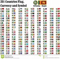 World Currency Symbols and Flags