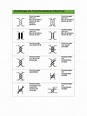 Simbología de Transformadores Eléctricos | PDF | Transformador ...