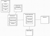 Diagrama de despliegue. Teoria y ejemplos