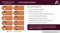 CLASSIFICAÇÃO DE ROBSON