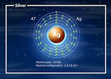 Concepto de diagrama de átomo de plata | Vector Premium