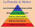 ¿Qué es la Pirámide de Maslow? | Economía Nivel Usuario