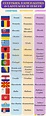List of European Countries with European Languages, Nationalities ...