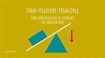 The Pain & Pleasure Principle: Explanation & How-To [Motivation ...