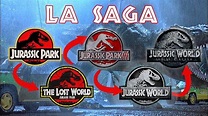 La saga de Jurassic Park | Series y películas