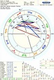 Natal chart for Aaliyah, the R&B icon credited with changing the course ...