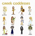 Greek Gods And Goddesses Names And Powers ~ Alberto Caicedo | Bodieswasuek
