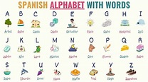 Spanish Alphabet: Chart, Pronunciation & Word Examples