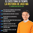 La historia de Jack Ma | Frases emprendimiento, Consejos de finanzas ...