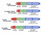 Boeing 777 Seating Chart