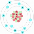 Descubre la Teoría de Bohr en Química: Una Guía Completa ★ Teoría Online