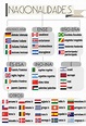 Paises E Nacionalidades Em Ingles Com Bandeiras