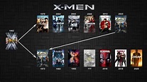 x-men movies in order timeline - Kira Arroyo