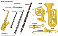 Wind instrument - Romantic Era, Brass, Woodwinds | Britannica