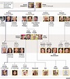 Queen Elizabeth Ii Family Tree 2020 - Pin by The British Monarchy on Elizabeth II in 2020 ...