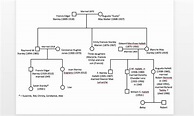 Francis Edgar Stanley family tree