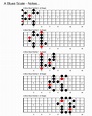 Blues Scale Guitar Chart