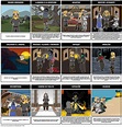 Beowulf - El Viaje del Héroe Storyboard per es-examples