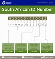 South African National IDs: Past, Present and Future