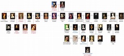 Wikiwand - Enrique Estuardo (Lord de Methven) | Margaret tudor, Tudor ...