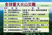 冰島火山爆發 歐洲全面重創！ | 有話好說