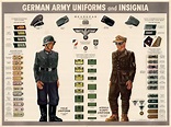 German army uniforms and insignia. - Digital Library