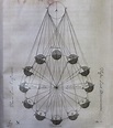 Johannes Hevelius | Selenographia | The Phases of the Moon (1647 ...