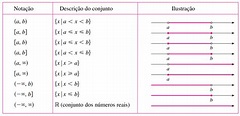Números reais - Matemática - InfoEscola