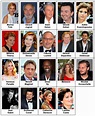 TENDANCE DES NEWS: Les acteurs et actrices français célèbres