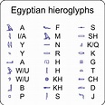 Egyptian hieroglyphs by @rones, Egyptian hieroglyphs were a formal ...