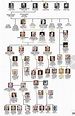 British Royal Family Tree, Royal Family Trees, English Royal Family ...