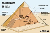 Gran Pirámide de Guiza: "Maravilla de Maravillas"