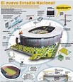 Infografía El nuevo estadio Nacional | Infografías del Perú |Freelance ...