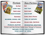 Fiction vs. Non-Fiction - Francine