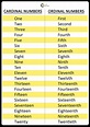 Cardinal Ordinal Numbers - Belajar Sekolah