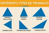 Types de triangles - 6 avec leur NOM et CARACTÉRISTIQUES