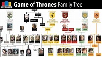 Game of Thrones Family Tree - Uohere