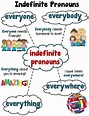 Mastering Indefinite Pronouns: A Must-Read Guide for English Learners ...