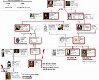 plantagenet family tree to present day - Say It One More Microblog ...