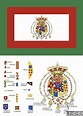 Kingdom of the Two Sicilies flag from 1848-1849, with explanatory ...