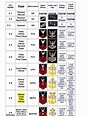 Us Navy Enlisted Ratings Us Navy Insignia Navy Enlist - vrogue.co