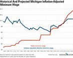 A Look at What Happens After Minimum Wage Hikes in Michigan – Mackinac ...