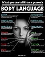Body Language Infographic | Reading body language, How to read people ...