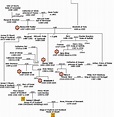 Henry VI Family Tree - Group all your extended family genealogy efforts ...